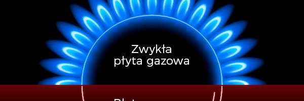 Przygotowani na kuchenną rewolucję? SPRAWDŹ >>