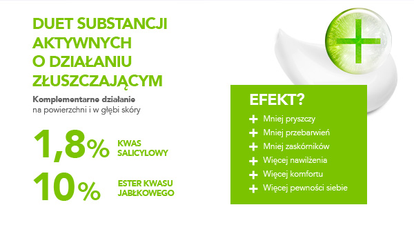 DUET SUBSTANCJI AKTYWNYCH O DZIAŁANIU złuszczający. Komplementarne działanie na powierzchni i w głębi skóry. 1,8% kwas salicylowy. 10% ester kwasu jabłkowego. Efekt? Mniej pryszczy, mniej przebarwień, mniej zaskórników, więcej nawilżenia, więcej komfortu, więcej pewności siebie.